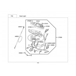 PEOPLE S 50 2T-ΤΑΧΥΜΕΤΡΟ (ΚΟΝΤΕΡ)