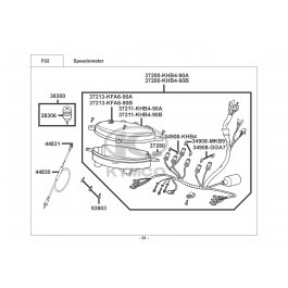 PEOPLE 125 E2-ΤΑΧΥΜΕΤΡΟ (ΚΟΝΤΕΡ)