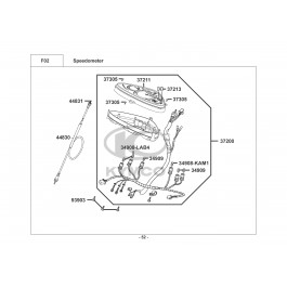 PEOPLE 125 S E3-ΤΑΧΥΜΕΤΡΟ (ΚΟΝΤΕΡ)