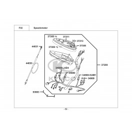 PEOPLE S 200-ΤΑΧΥΜΕΤΡΟ (ΚΟΝΤΕΡ)