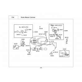 PEOPLE ONE 125i CBS E4-ΣΥΣΤΗΜΑ ΠΕΔΗΣΗΣ